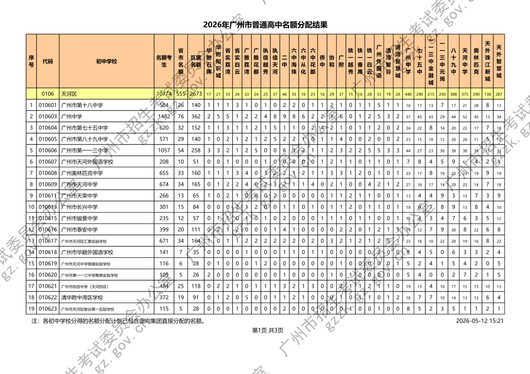 刚刚!广州2026中考名额分配结果公布!附各校录取最低控制线 第9张