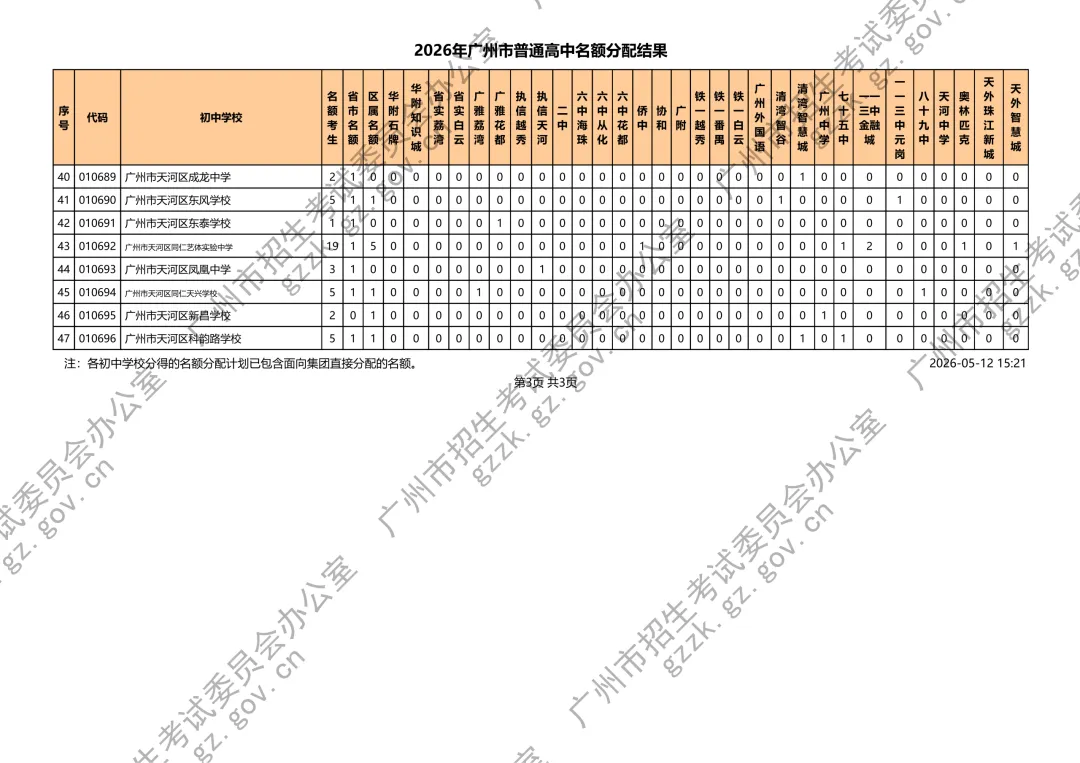 刚刚!广州2026中考名额分配结果公布!附各校录取最低控制线 第11张