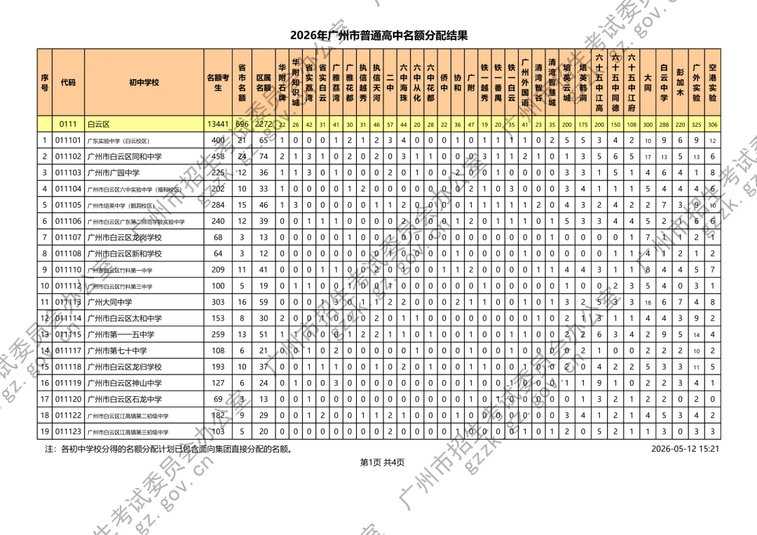 刚刚!广州2026中考名额分配结果公布!附各校录取最低控制线 第12张