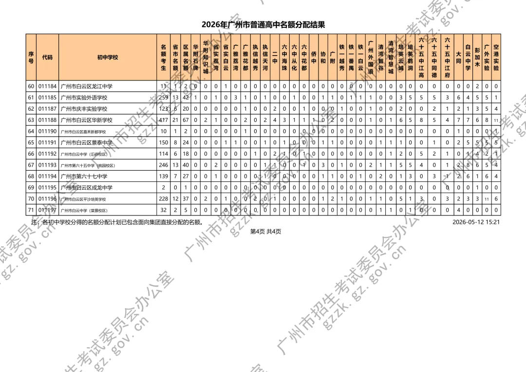刚刚!广州2026中考名额分配结果公布!附各校录取最低控制线 第15张