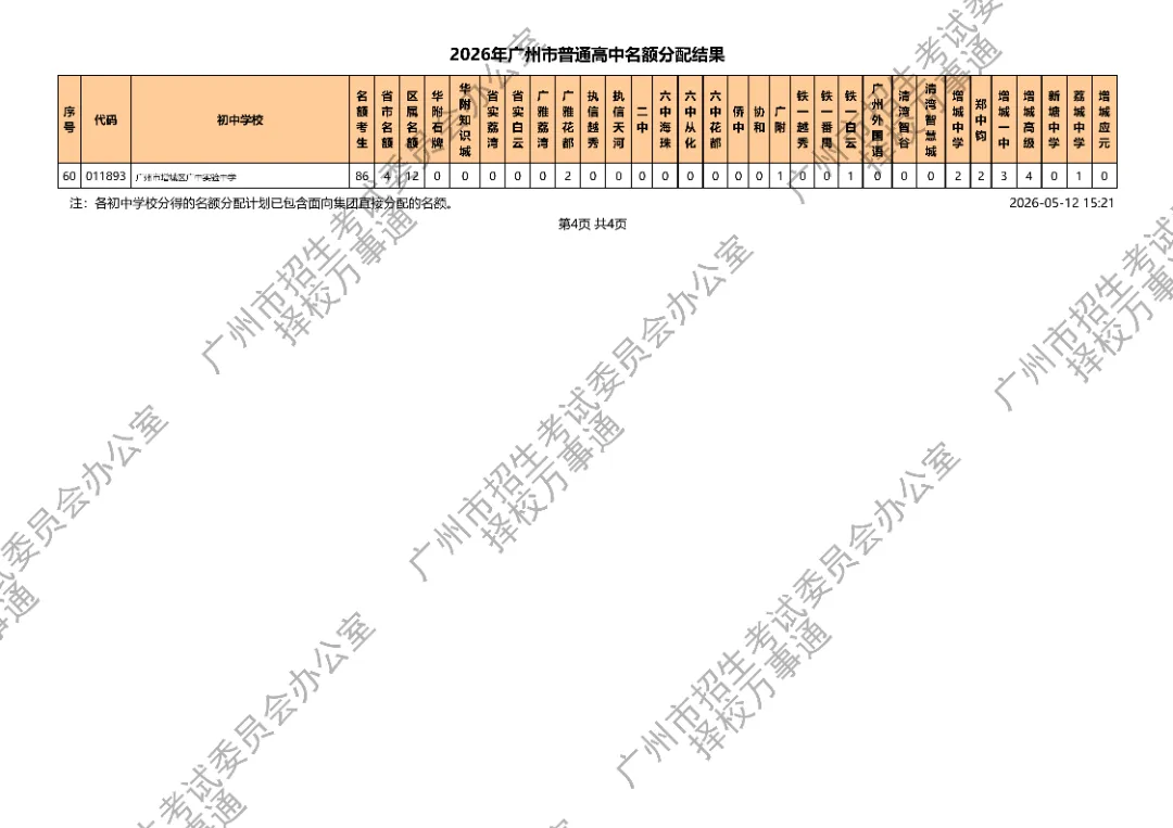 广州中考丨11万考生抢3.1万名额!2026广州高中名额派位落定,平均3.6抢1,有人欢喜有人愁.... 第32张