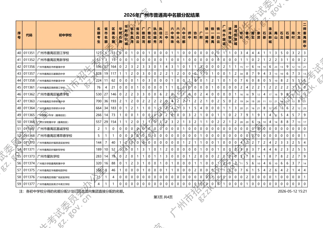 刚刚!广州2026中考名额分配结果公布!附各校录取最低控制线 第21张