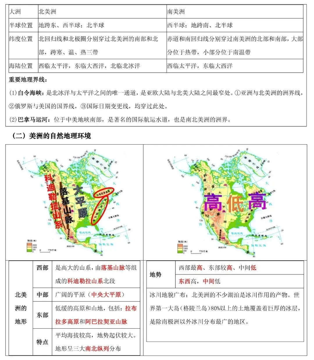 2026年中考地理填图速记:美洲+美国+巴西(可下载) 第10张