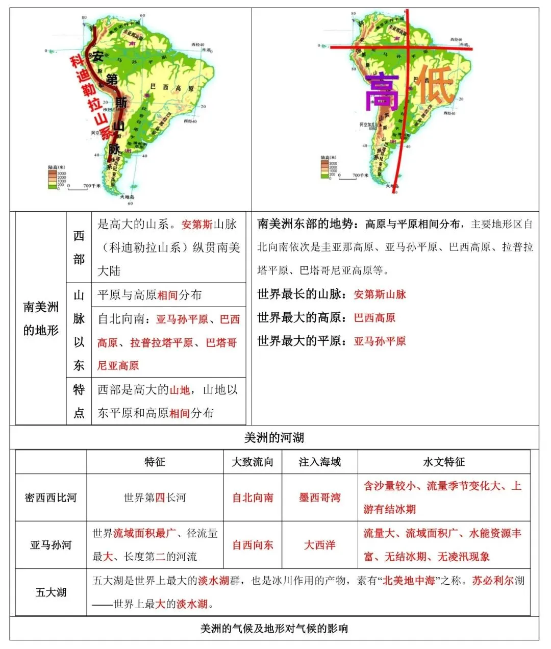 2026年中考地理填图速记:美洲+美国+巴西(可下载) 第11张