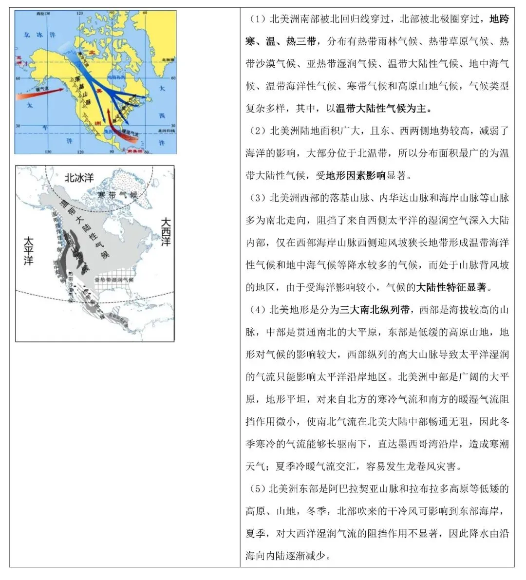 2026年中考地理填图速记:美洲+美国+巴西(可下载) 第12张
