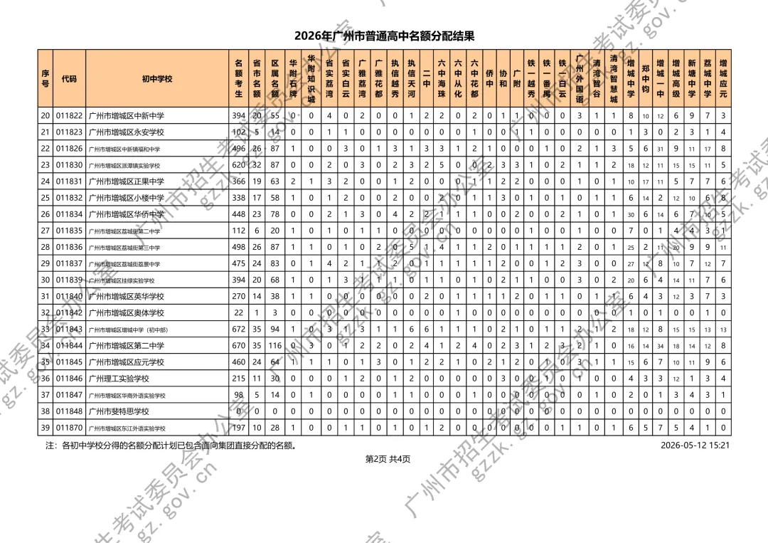 刚刚!广州2026中考名额分配结果公布!附各校录取最低控制线 第31张
