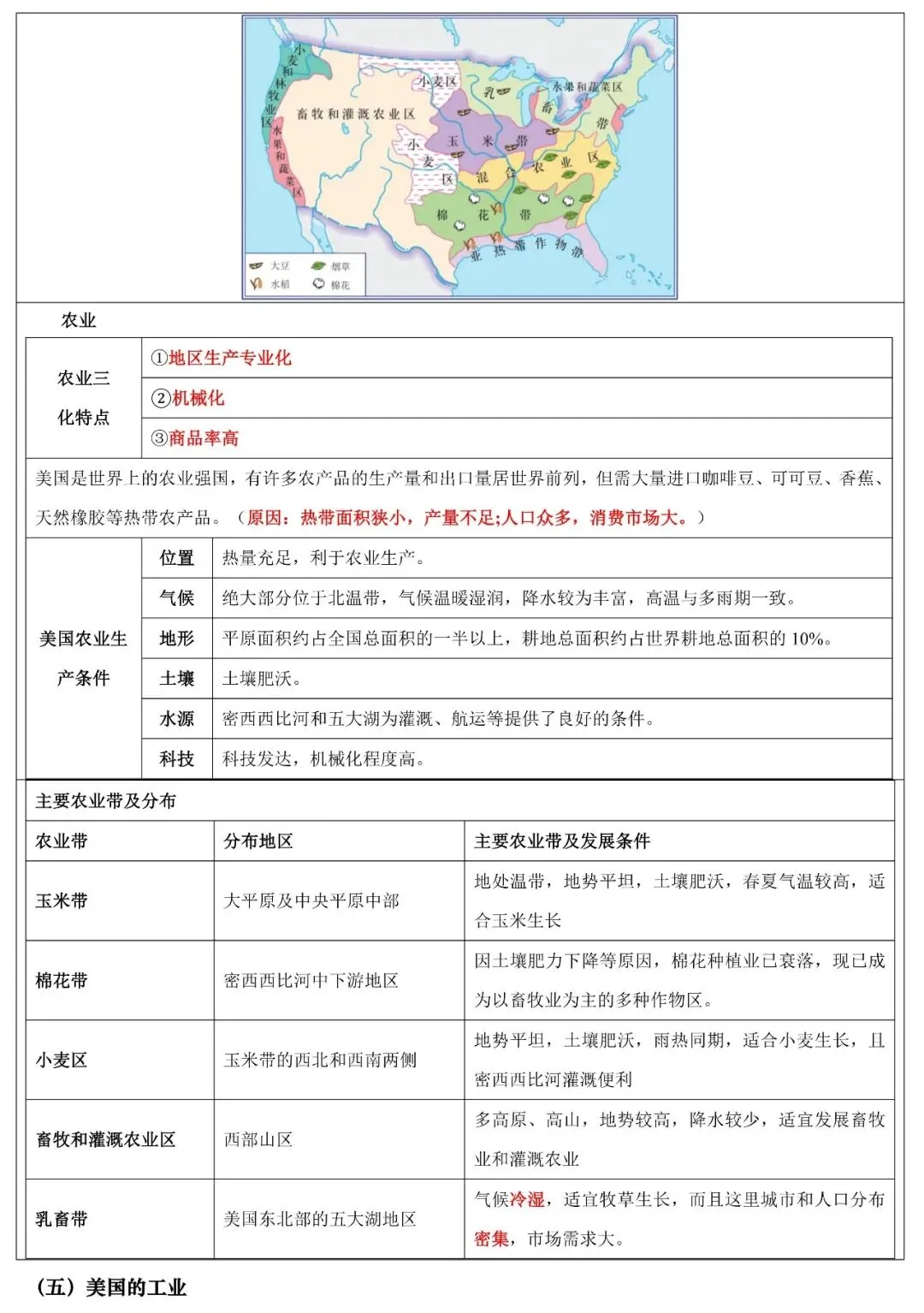 2026年中考地理填图速记:美洲+美国+巴西(可下载) 第16张