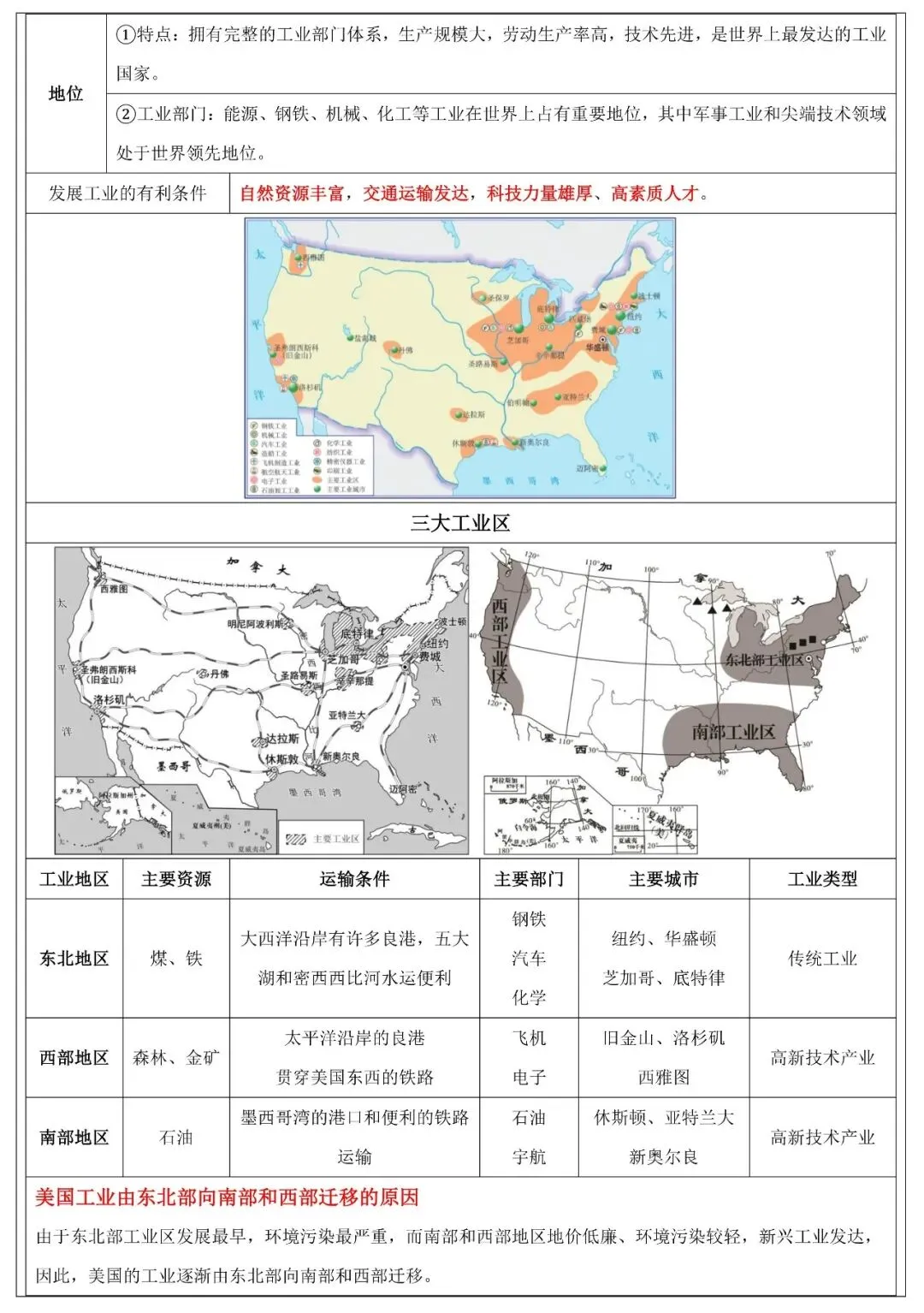 2026年中考地理填图速记:美洲+美国+巴西(可下载) 第17张
