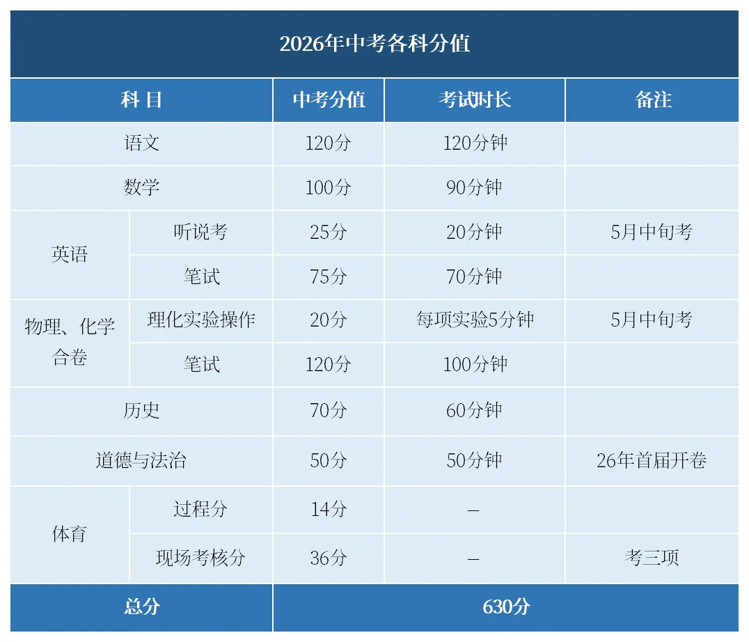 【解析】从深圳中考模考题,看2026年深圳中考五大风向标! 第2张 【解析】从深圳中考模考题,看2026年深圳中考五大风向标! 第2张