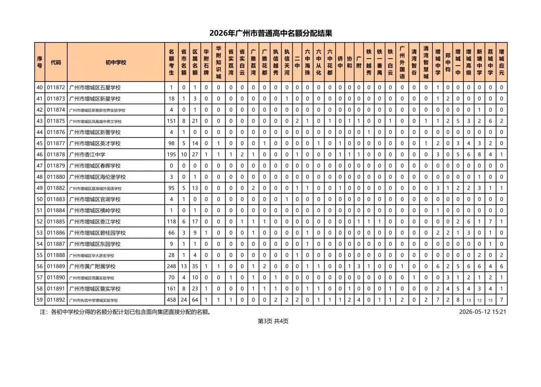 重磅!2026广州中考名额分配结果出炉|初三家长必看:孩子进名校的关键机会来了! 第1张