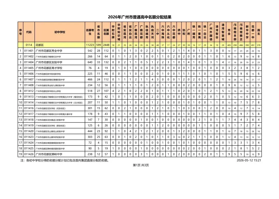 重磅!2026广州中考名额分配结果出炉|初三家长必看:孩子进名校的关键机会来了! 第4张