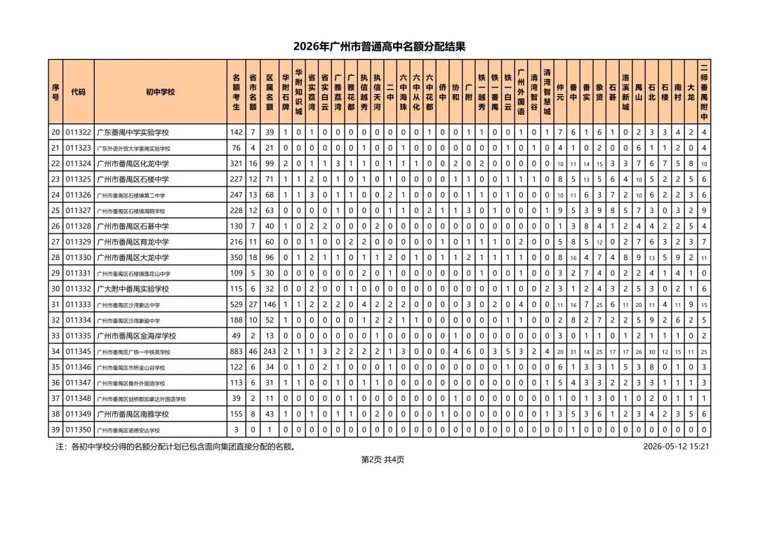 重磅!2026广州中考名额分配结果出炉|初三家长必看:孩子进名校的关键机会来了! 第5张