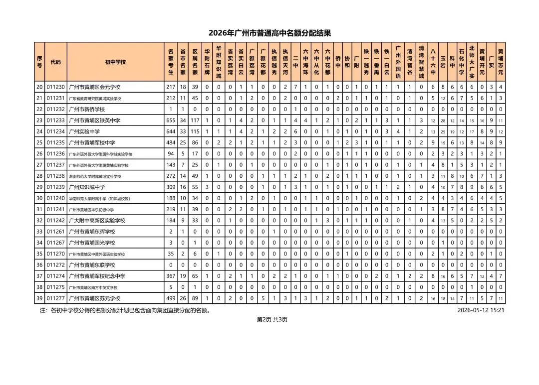 重磅!2026广州中考名额分配结果出炉|初三家长必看:孩子进名校的关键机会来了! 第6张