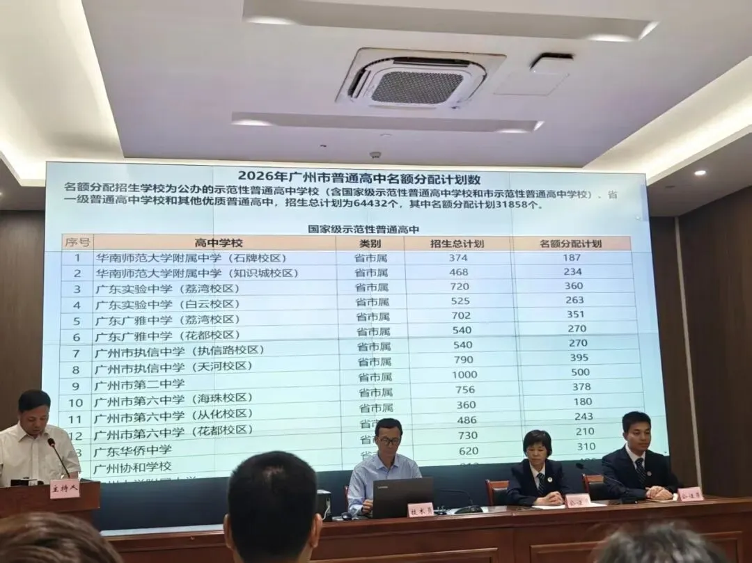 2026广州中考名额分配出炉:115739名考生竞争31858个名额 第1张 2026广州中考名额分配出炉:115739名考生竞争31858个名额 第1张