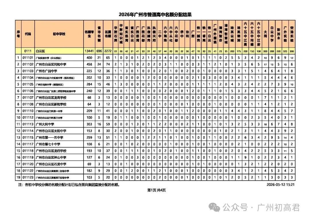 重磅!2026广州中考名额分配结果出炉!名额分配总计划31858个!(附各校录取最低控制线) 第11张