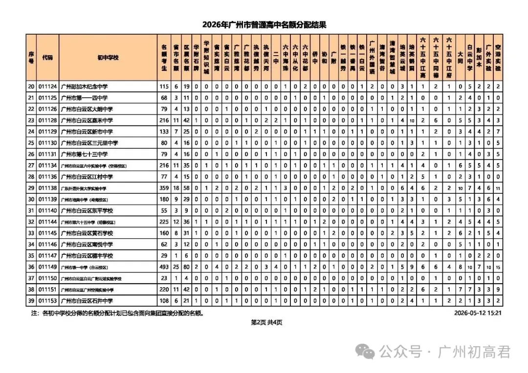 重磅!2026广州中考名额分配结果出炉!名额分配总计划31858个!(附各校录取最低控制线) 第12张