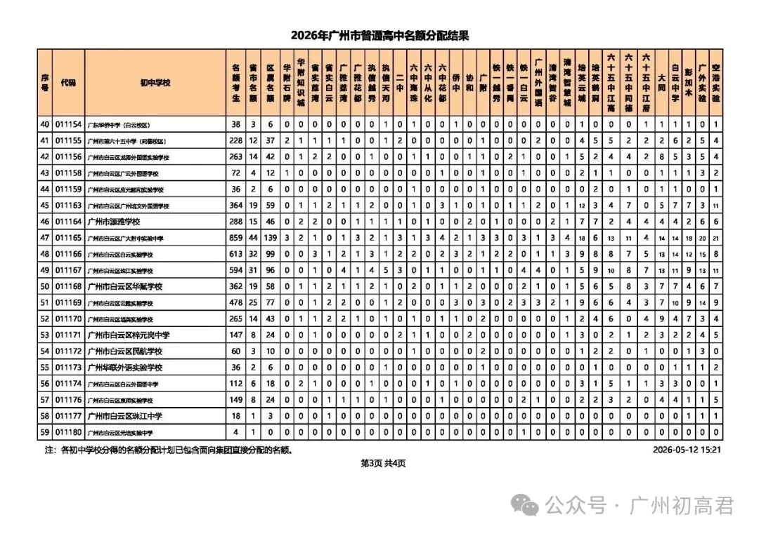 重磅!2026广州中考名额分配结果出炉!名额分配总计划31858个!(附各校录取最低控制线) 第13张