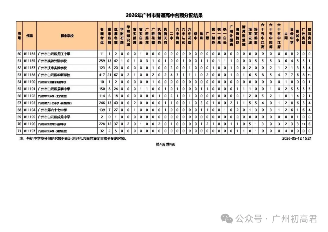 重磅!2026广州中考名额分配结果出炉!名额分配总计划31858个!(附各校录取最低控制线) 第14张