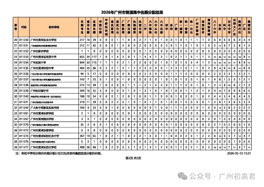 重磅!2026广州中考名额分配结果出炉!名额分配总计划31858个!(附各校录取最低控制线) 第16张