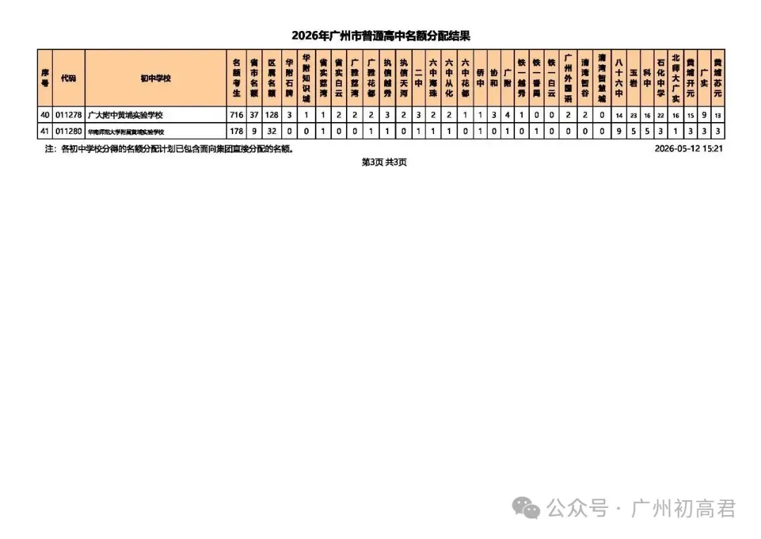 重磅!2026广州中考名额分配结果出炉!名额分配总计划31858个!(附各校录取最低控制线) 第17张