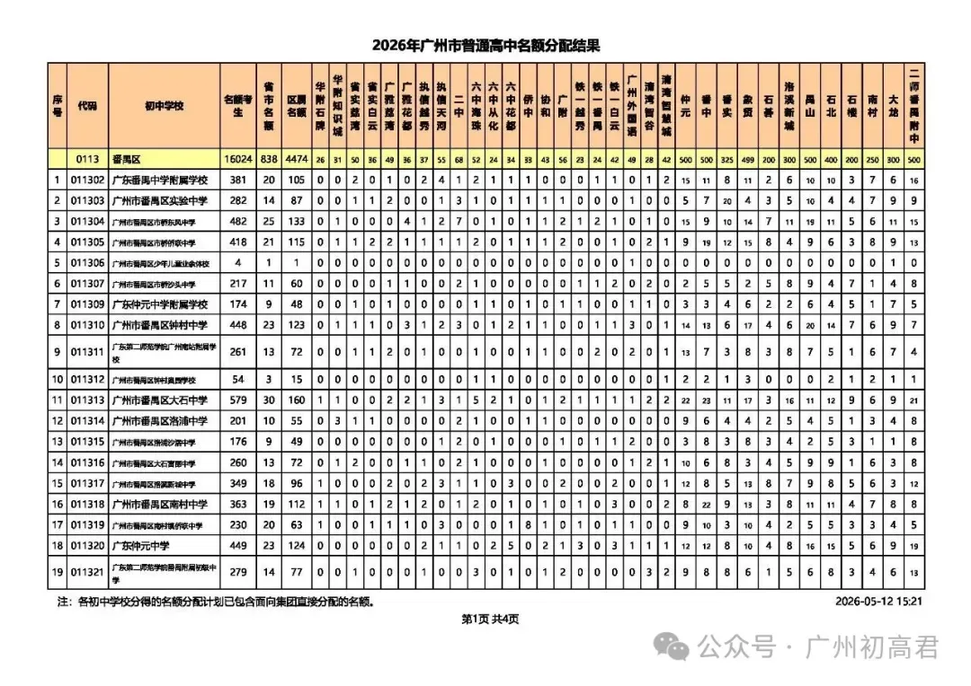重磅!2026广州中考名额分配结果出炉!名额分配总计划31858个!(附各校录取最低控制线) 第18张