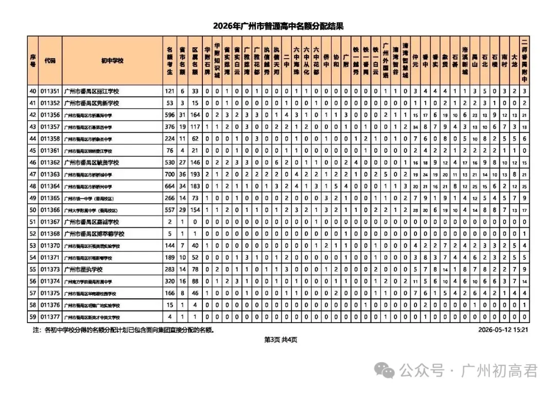 重磅!2026广州中考名额分配结果出炉!名额分配总计划31858个!(附各校录取最低控制线) 第20张