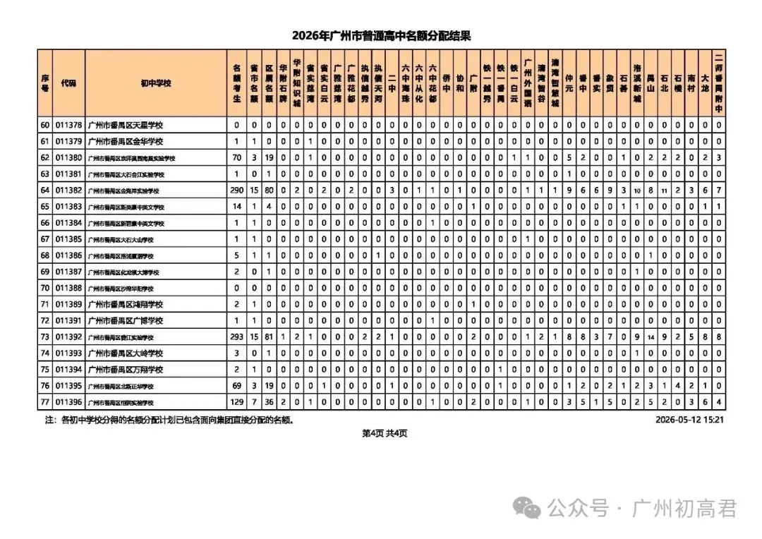 重磅!2026广州中考名额分配结果出炉!名额分配总计划31858个!(附各校录取最低控制线) 第21张