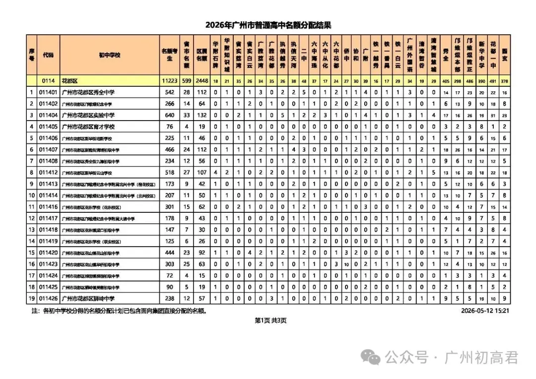 重磅!2026广州中考名额分配结果出炉!名额分配总计划31858个!(附各校录取最低控制线) 第22张