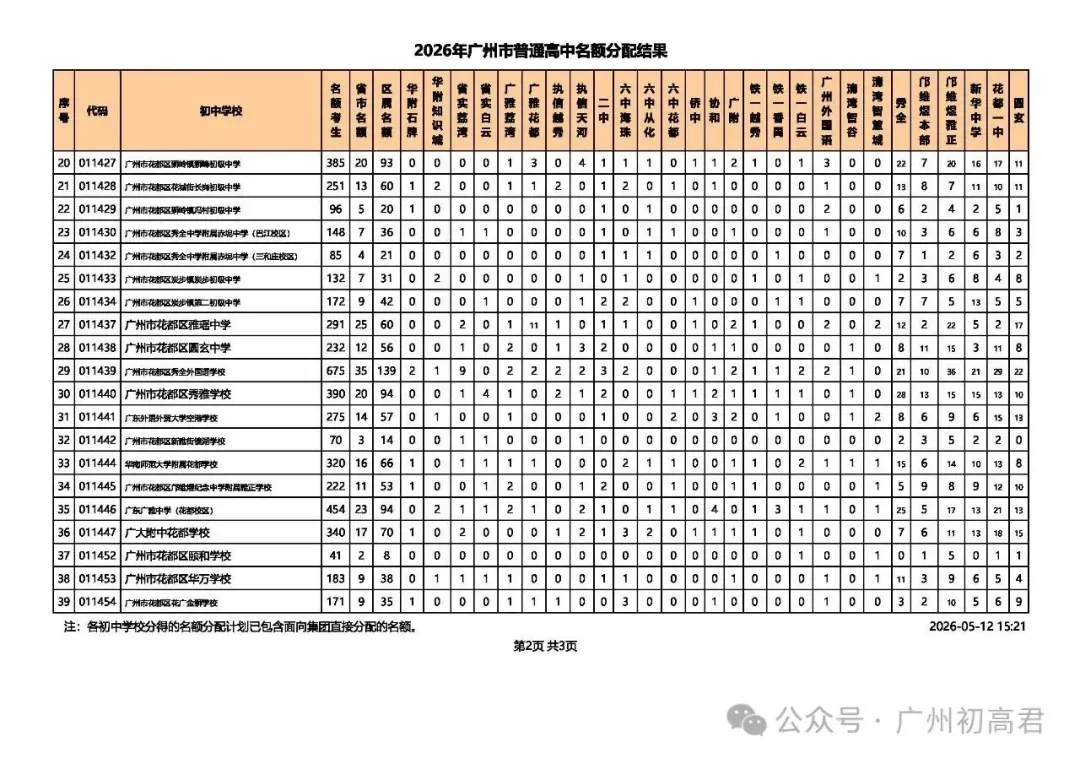 重磅!2026广州中考名额分配结果出炉!名额分配总计划31858个!(附各校录取最低控制线) 第23张