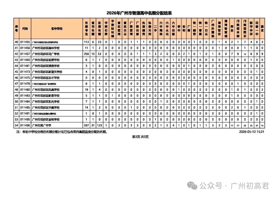 重磅!2026广州中考名额分配结果出炉!名额分配总计划31858个!(附各校录取最低控制线) 第24张
