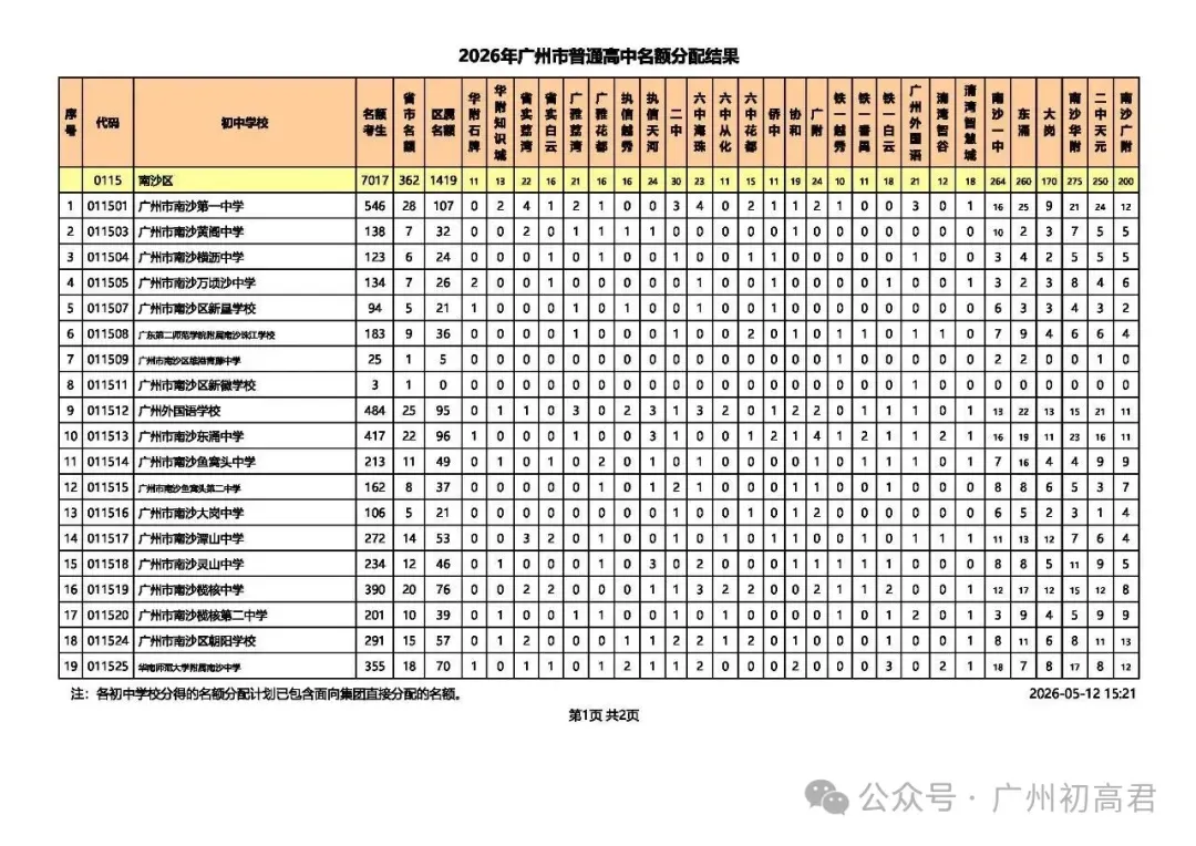 重磅!2026广州中考名额分配结果出炉!名额分配总计划31858个!(附各校录取最低控制线) 第25张