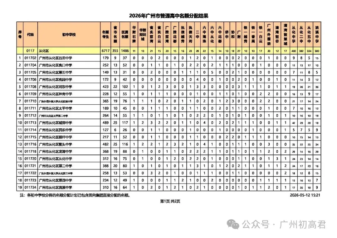 重磅!2026广州中考名额分配结果出炉!名额分配总计划31858个!(附各校录取最低控制线) 第27张
