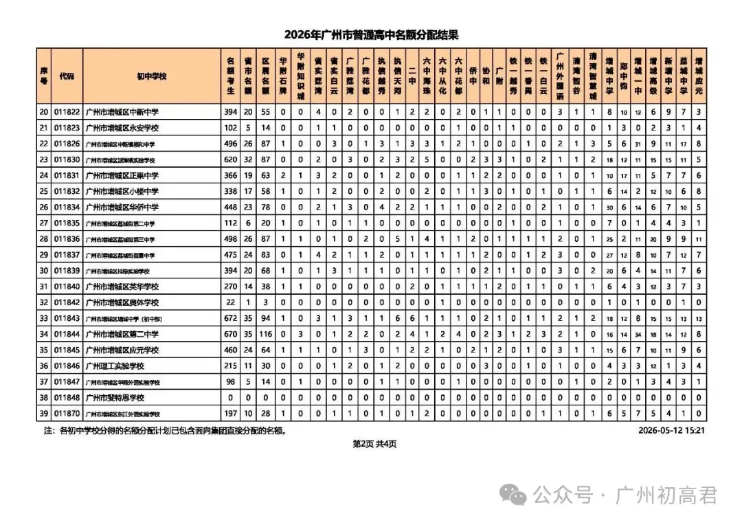 重磅!2026广州中考名额分配结果出炉!名额分配总计划31858个!(附各校录取最低控制线) 第30张