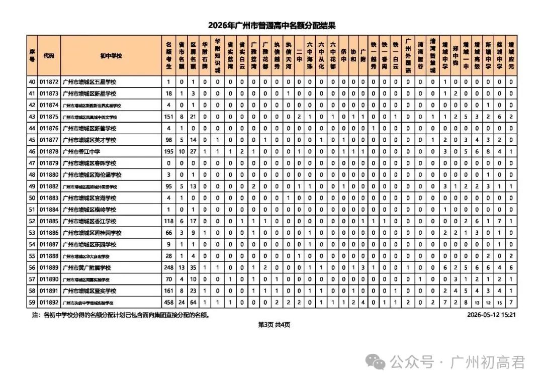 重磅!2026广州中考名额分配结果出炉!名额分配总计划31858个!(附各校录取最低控制线) 第31张