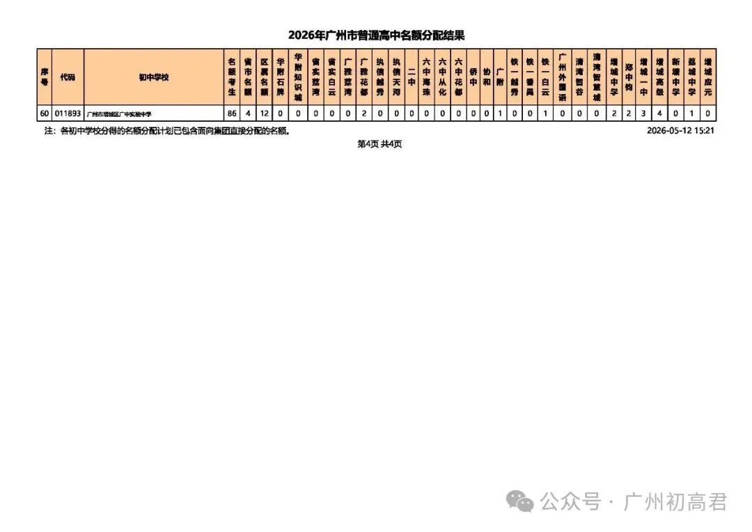 重磅!2026广州中考名额分配结果出炉!名额分配总计划31858个!(附各校录取最低控制线) 第32张