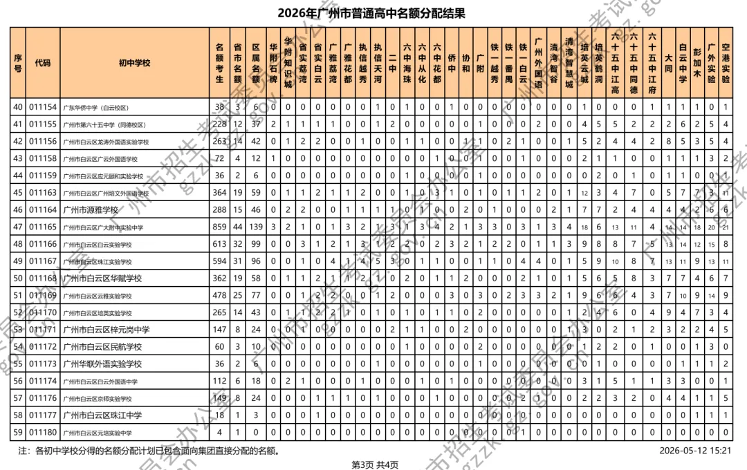 广州中考名额分配电脑派位出炉!你的初中拿到什么高中优质学位?(附录取最低分数控制线、招生计划等) 第12张