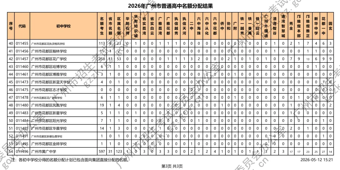 广州中考名额分配电脑派位出炉!你的初中拿到什么高中优质学位?(附录取最低分数控制线、招生计划等) 第19张