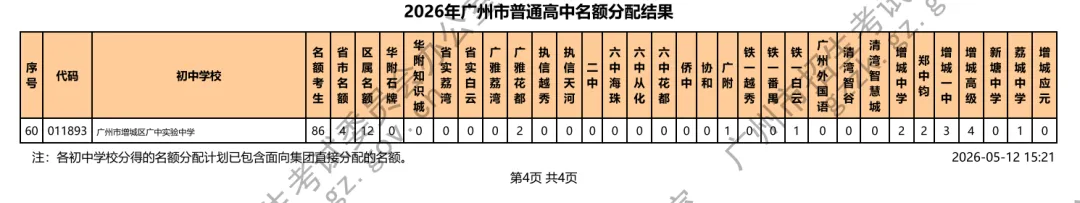 广州中考名额分配电脑派位出炉!你的初中拿到什么高中优质学位?(附录取最低分数控制线、招生计划等) 第29张