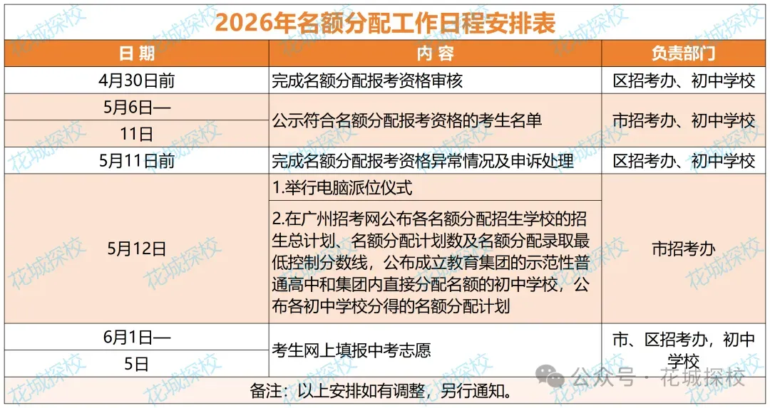 广州中考名额分配电脑派位出炉!你的初中拿到什么高中优质学位?(附录取最低分数控制线、招生计划等) 第34张