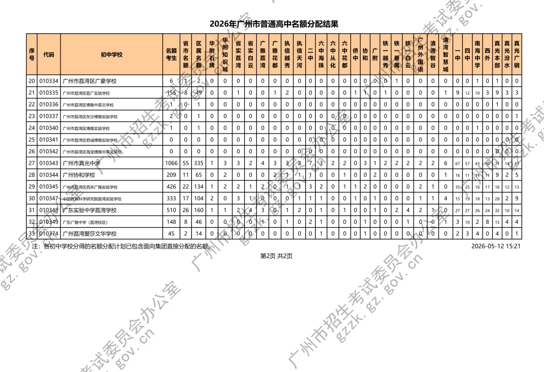 刚刚!2026广州中考名额分配结果公布!附各校录取最低控制线 第4张