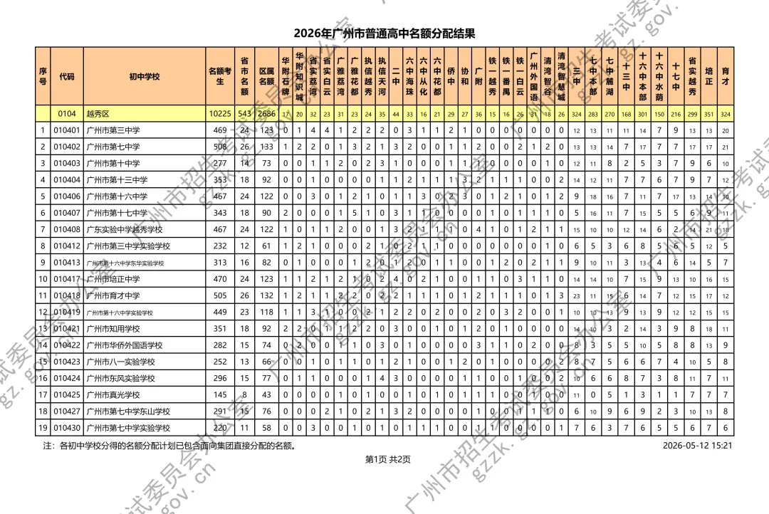 刚刚!2026广州中考名额分配结果公布!附各校录取最低控制线 第5张