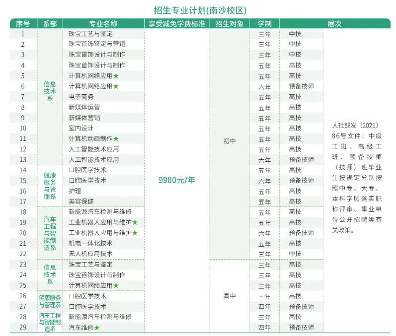 中考380分以下可报:广州南华工贸技师学院2026年招生计划 第32张