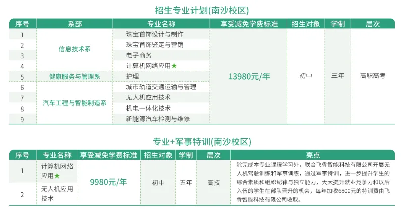 中考380分以下可报:广州南华工贸技师学院2026年招生计划 第33张