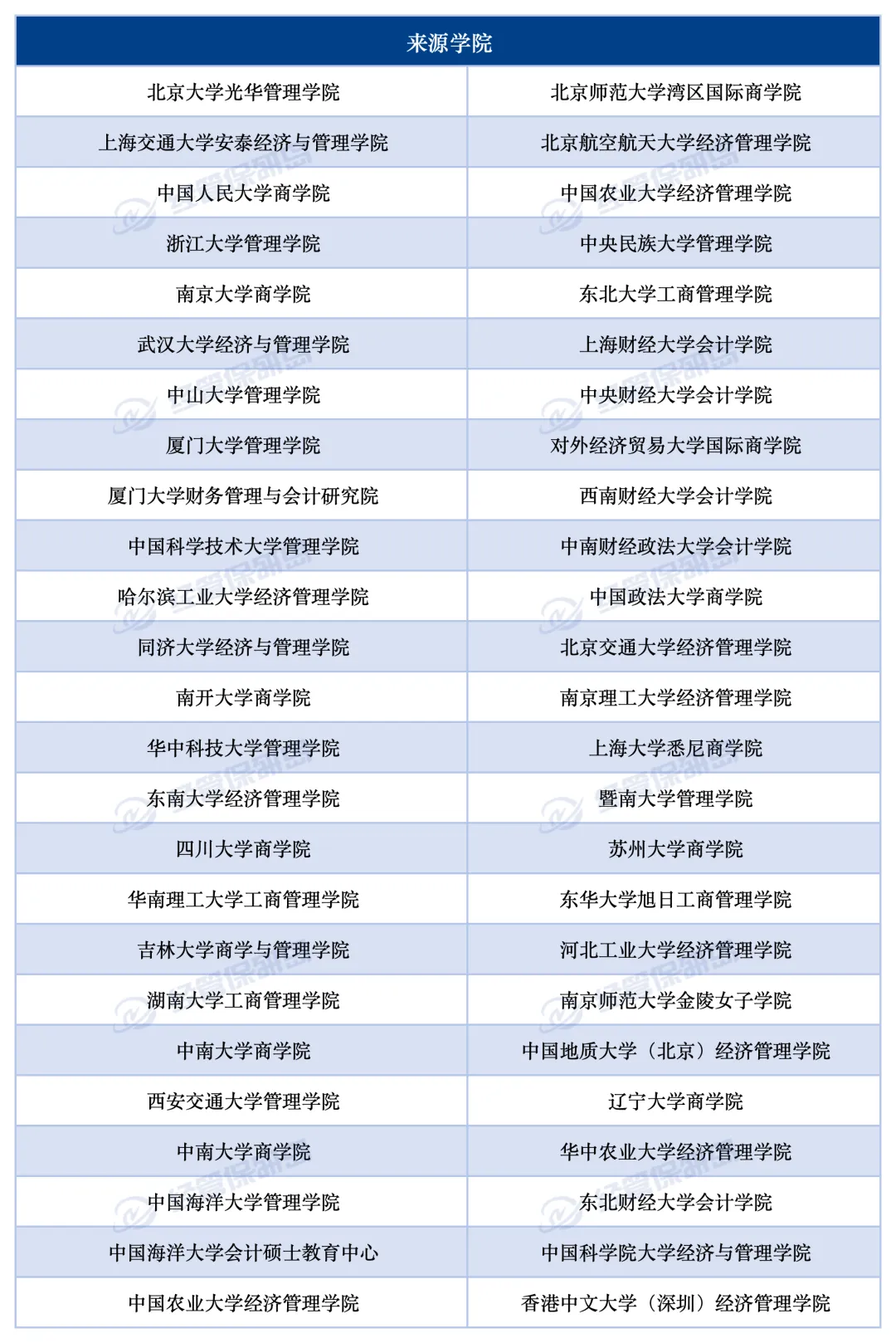 专业真题 | 会计专业50院保研笔面试600题 第7张
