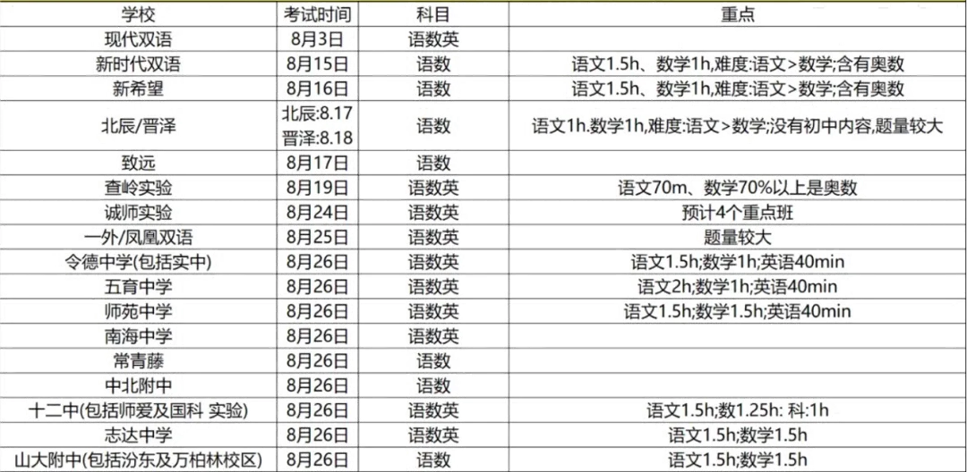 【免费领取】太原市2026小升初分班考真题 第2张