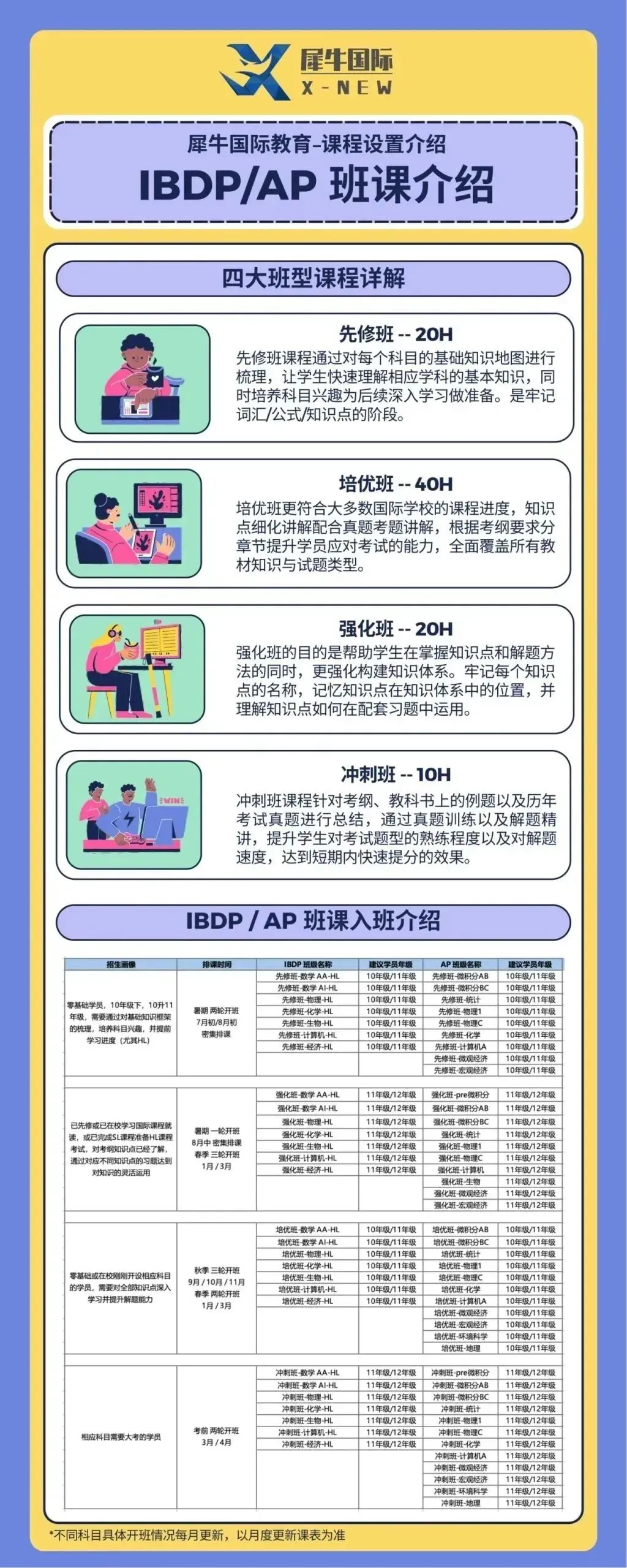 2026年夏季大考AP微积分AB真题解析分享 第6张
