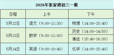 2026中考一模语文+物理试卷出炉! 第4张