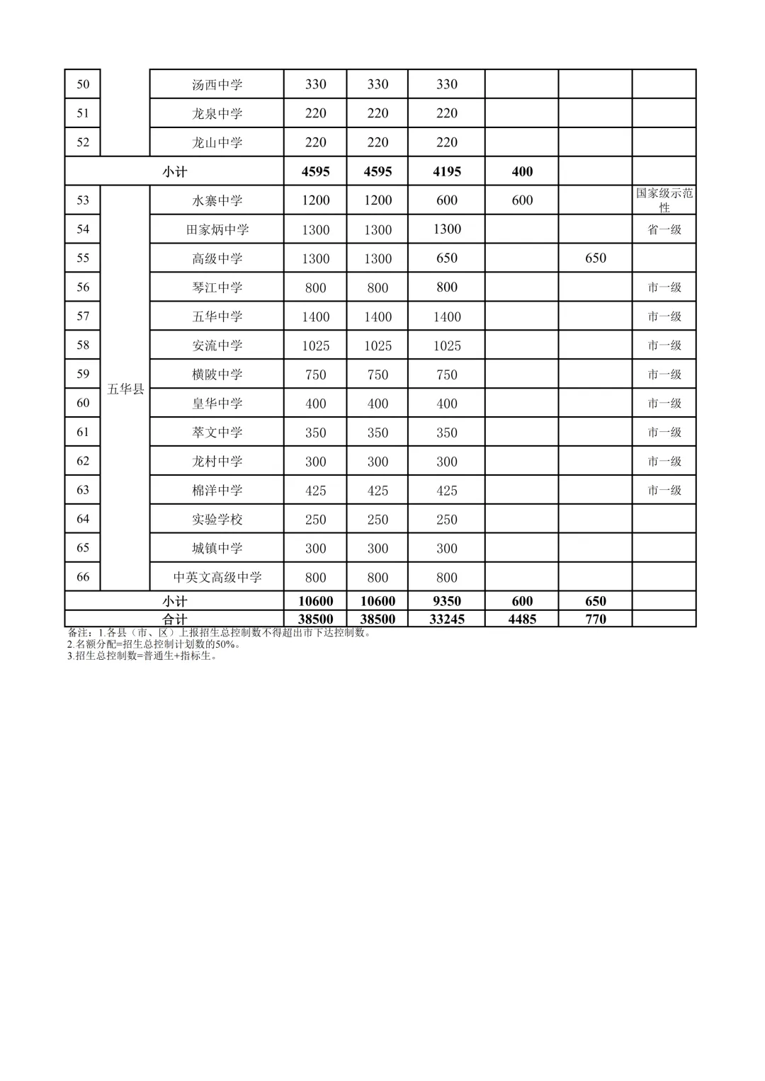 2026年梅州中考普通高中招生计划出炉 第5张