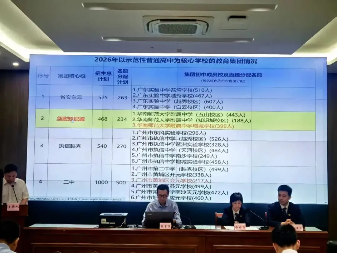 广州中考名额分配出炉:约3.6名考生争取1个高中名额 第1张