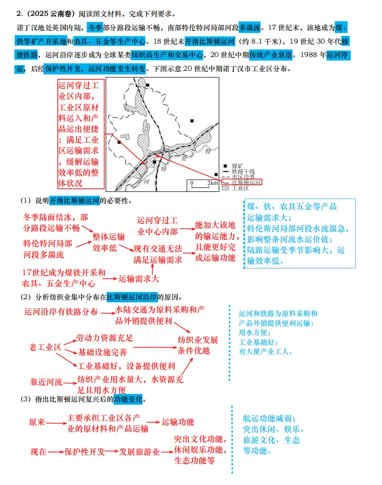 【真题拆解】近3年地理真题综合题:经典好题拆解—交通专题集锦 第3张